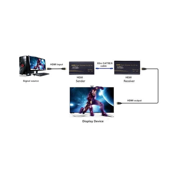 Beek Bs-Ext-Hd-60-1 Hdmi Sinyal Uzatma Cihazı Alıcı (Receiver) Ve Verici (Transmitter) Birim Dahil 60 Metre 1080P 1080P Hdmi Extender 60 M - 2