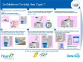 Diversey Divomil RD VC69 Su Sebili Dezenfektanı. 356 - 2