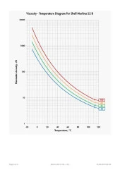 SHELL MORLİNA S2 B 100 BİDON - 20 LİTRE thumbnail 4
