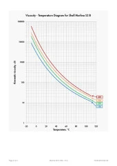 SHELL MORLİNA S2 B 100 BİDON - 20 LİTRE thumbnail 5
