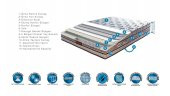 Bambi Clima Naturel Prime Yatak + Baza + Başlık Set Tüm Ölçüler - 5