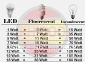 LED AMPUL 12 VOLT 7 WATT BEYAZ ŞOKK FİYAT!!! - 3