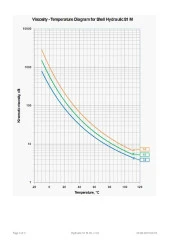 SHELL HYDRAULIC S1 M 46 TENEKE - 15 LİTRE thumbnail 5
