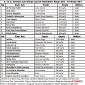 4 ve 5 SINIFLAR İÇİN DÜNYA KLASİKLERİ MASAL ÖYKÜ HİKAYE KİTAP SET - 3