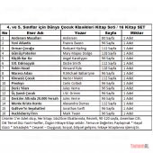 4 ve 5 SINIFLAR İÇİN DÜNYA KLASİKLERİ MASAL ÖYKÜ HİKAYE KİTAP SET - 4