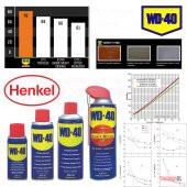 Wd 40 Çok Amaçlı Pas Sökücü Yağlayıcı 350 ml AKILLI Smart Straw - 8