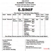 6.SINIF TÜM DERSLER SORU BANKASI TÜRKÇE MATEMATİK FEN SOS DİN İNG - 2