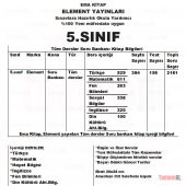 5.SINIF TÜM DERSLER SORU BANKASI TÜRKÇE MAT FEN SOSYAL DİN İNGİLİ - 2
