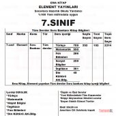 7.SINIF TÜM DERSLER SORU BANKASI TÜRKÇE MAT FEN SOS DİN İNG - 2