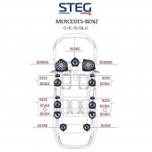 Mercedes Benz C Serisi STEG Italy Sound System FULL PAKET - 3