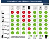 Buderus Logamax Plus GB122-i-24Kw ERP'li Yoğuşmalı Kombi+Baca Seti - 3