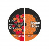 Braun Satin Hair 1 HD 110 1200 W Saç Kurutma Makinesi - 4