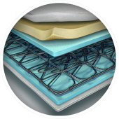 Midilife Smartbed 120X200 Ortopedik Yaylı Visco Yatak Visco Yatak thumbnail 5