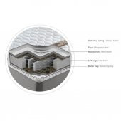 OPALİN ORİGAMİ 60x160 CM ORTOPEDİK YAYLI YATAK thumbnail 4