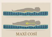 Maxi Cosi 70x170 Soft Ortopedik Yaylı yatak - 6