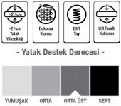 60X120 POOLY FRESH LİFE ORTOPEDİK YAYLI YATAK - 3