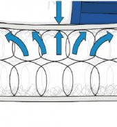 90X140 POOLY FRESH LİFE ORTOPEDİK YAYLI YATAK thumbnail 4