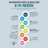 Yataş Selena Soho Pedli 140X190 Full Ortopedik Yaylı Yatak - 5