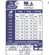 Royal Canin Chihuahua Junior Yavru Köpek Maması 1,5 Kg - 2