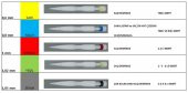 1 mm Kırmızı Choi İmplanter Pen - 3