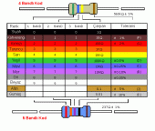 56r - 56 Ohm 1/4w Karbon Direnç - 10 Adet - 2