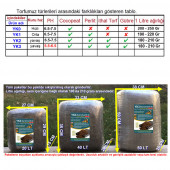 40 LT YK3 ithal Torf + cocopeat perlit ile. Çiçek, Sebze, tohumu Toprak - 2