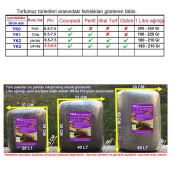 50 LT Yk2 İthal Torf Cocopeat Perlit ile Çiçek Sebze Tohumu Toprak - 2