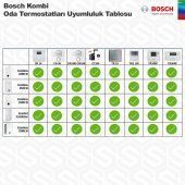 BOSCH TR24RF Dijital On/Off Kablosuz Oda Termostatı - 2