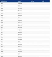 GFB 3,5 MM HSS MATKAP UCU - 2