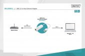 DIGITUS USB2.0-RJ45 ÇEVİRİCİ(DN-10050-1)10/100 - 5