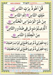 Namaz Duaları Eğitim Posterleri 1.Model - Saten Kumaş (7 Poster) - 2