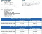 Damlama Sulama Gübresi 200 Gr/100 Litre Su / Universol® Blue 18-11-18+2.5Mg0+TE Kök, Gövde ve Yeşil Aksam Geliştirici Gübre - 3