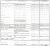 Naturwin 7 7 7 Yaprak Gübresi 1 Lt, Azot, Fosfor, Potasyum + ME İçerir - 4