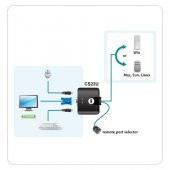 ATEN CS22U 2li OTOMATİK USB KVM SWITCH,KABLOLARIY - 2