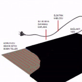 ELEKTRİKLİ HALI ALTI ISITICI YER SOBASI 240 cm x 180 cm - 6