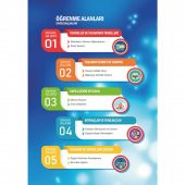 Teknoloji ve Tasarım Dersi 7. Sınıf Akıllı Defter - 2