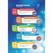 Teknoloji ve Tasarım Dersi 8. Sınıf Akıllı Defter - 2