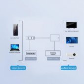 Universal USB 3.0 To HDMI Çevirici Dönüştürücü Adaptör FHD 1080P - 6