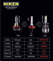 OPEL FRONTERA 1992-1998 H4  UZUN KISA  NİKEN LED XENON - 2