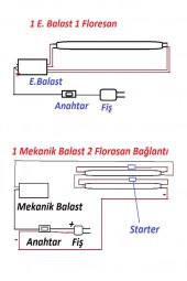 Philips 18W T8 Floresan Ampul 60 Cm Sarı 3000K thumbnail 4