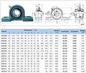 UCP204 XLD YATAKLI RULMAN - 3