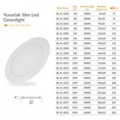 9 W SIVA ALTI LED PANEL YUVARLAK 4000K - 2