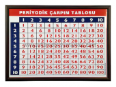 Pano Periyodik Çarpım Tablosu - 1