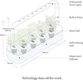 Click & Grow Kapalı Alan Bitki Bahçesi Seti Büyüme Işığı İle - Lacivert - 3