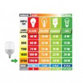 Sürekli Işık Seti 50x70 Softbox Youtube Vlog Makyaj 50x70 Cm - 5