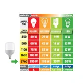 Softbox 50x70 Tekli Set Sürekli LED Işık Tek Duylu - 5