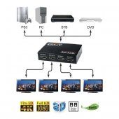 4 PORT HDMI SPLITTER - 2
