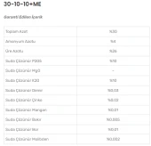 Naturwin Water Drip 30 10 10+ME NPK Gübre 25 kg - 3