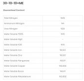 Naturwin Water Drip 30 10 10+ME NPK Gübre 25 kg thumbnail 4