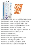 POCO F6 - POCO F6 Pro Turbo Hızlı Şarj Aleti 120W Type-C HIZLI Şarj ve Kablosu - 5
